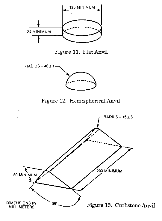 Illustration of anvils