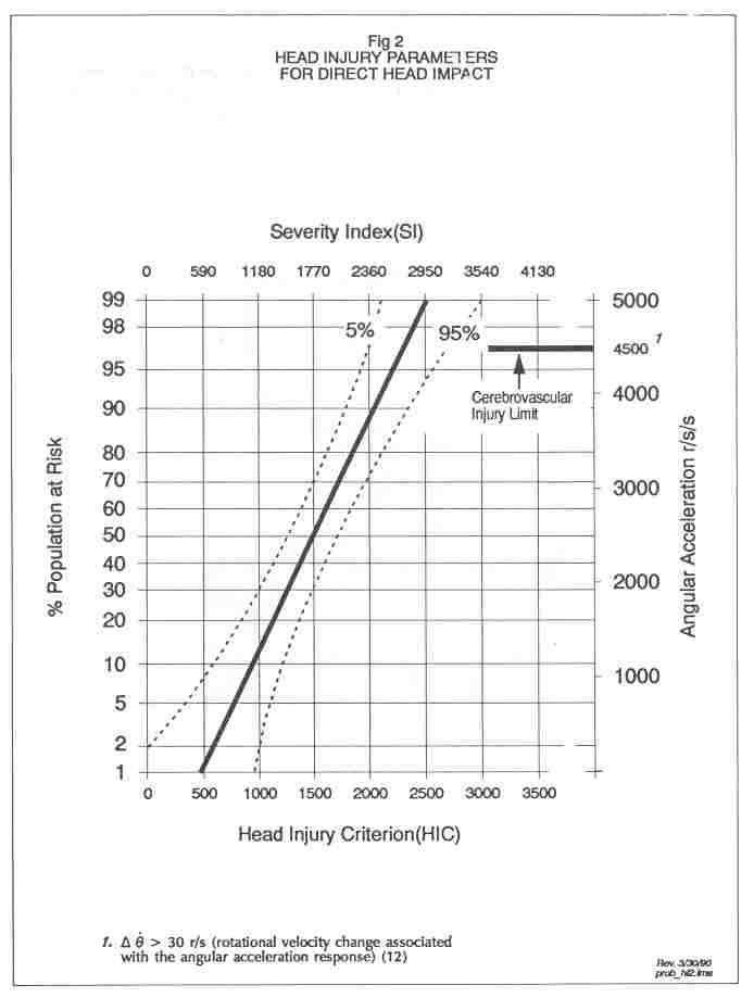 Hodgson study figure 2