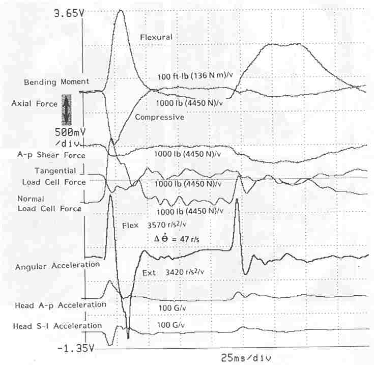 Hodgson study figure 9