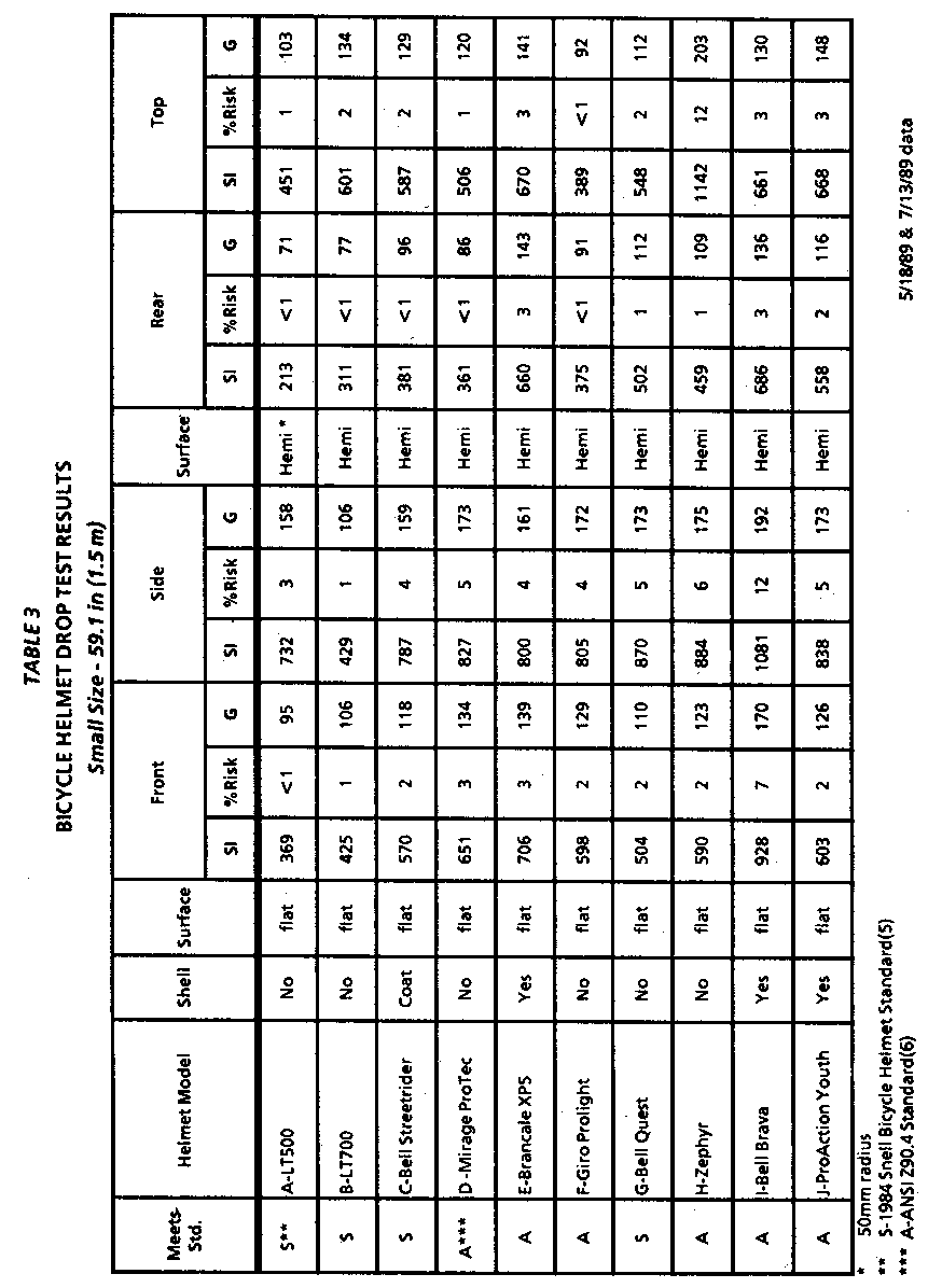 Hodgson study table 3