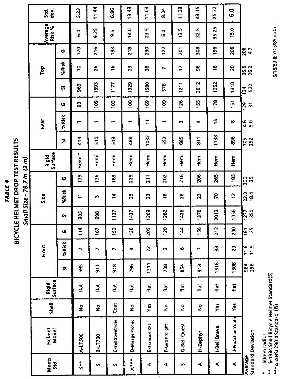 Hodgson study table 4