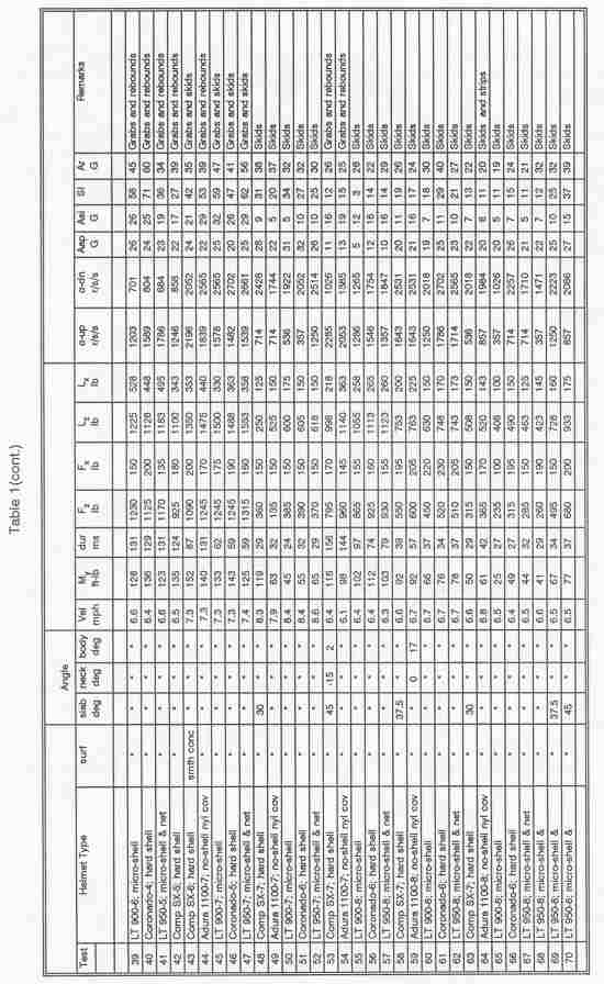 First table continuation