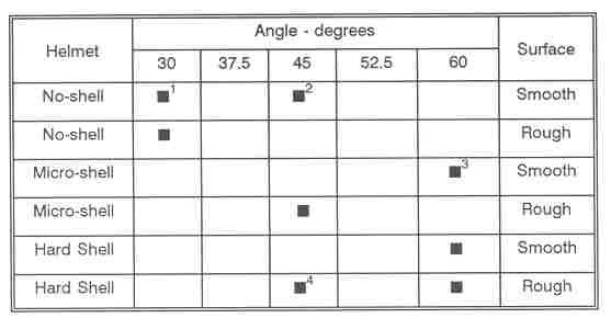 Hodgson study table 9